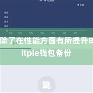 除了在性能方面有所提升Bitpie钱包备份