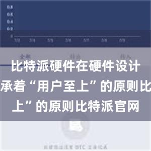 比特派硬件在硬件设计上一直秉承着“用户至上”的原则比特派官网