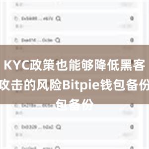 KYC政策也能够降低黑客攻击的风险Bitpie钱包备份